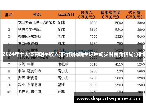2024年十大体育明星收入排行榜揭晓全球运动员财富新格局分析